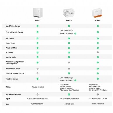 Išmanioji Wi-Fi 1 kanalo relė, 16A, MiniR3, Sonoff 7